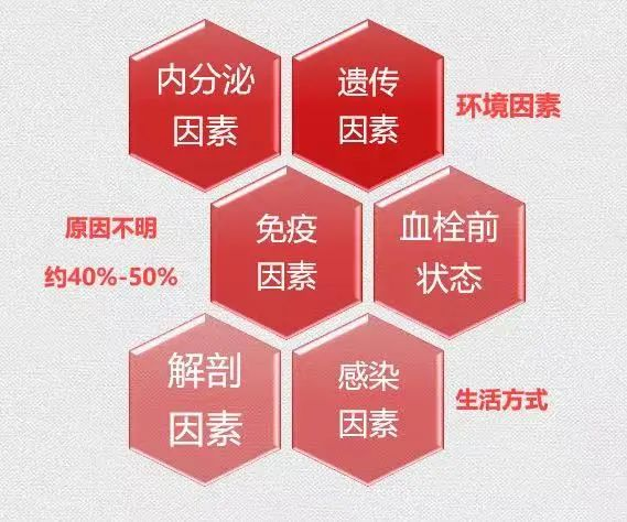 正確認識復(fù)發(fā)性流產(chǎn)